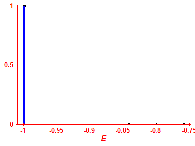 Strength function